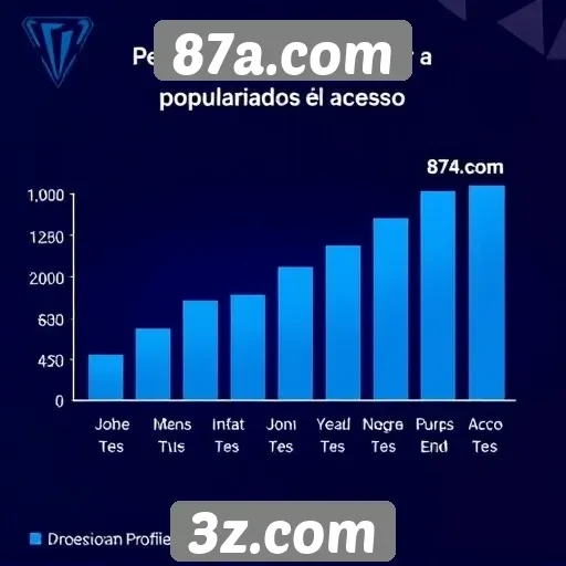 Estatísticas de acesso e popularidade do 87a.com